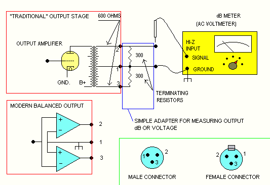 Db Meter circuit for measurement of a balance audio output
